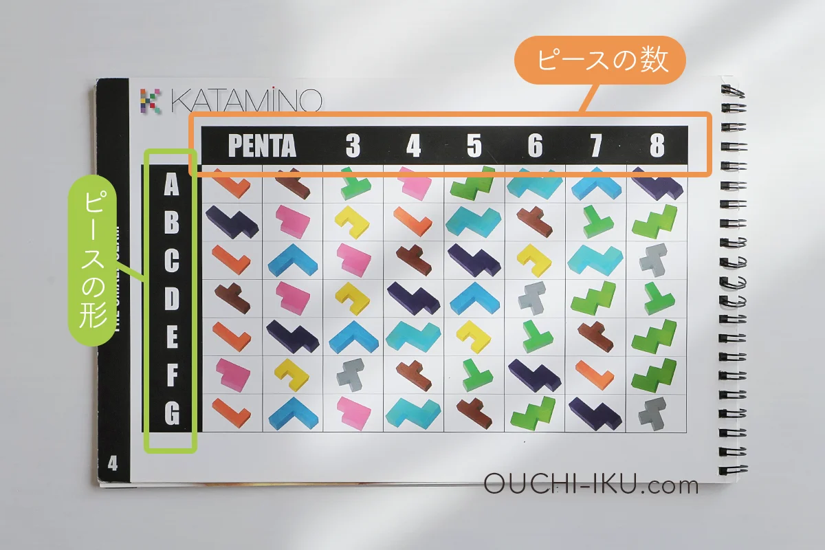カタミノの問題集の見方