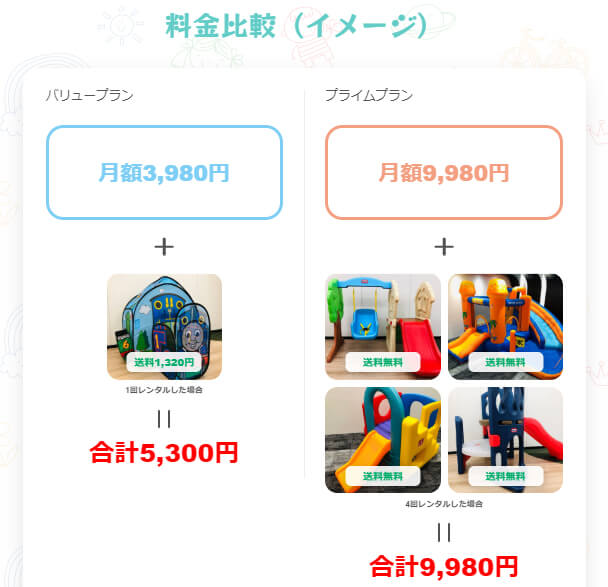 サークルトイズ料金比較（イメージ）表