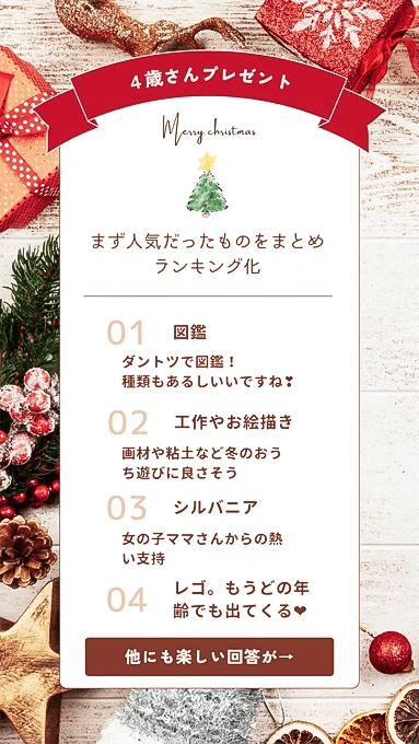 4歳クリスマスプレゼント、大規模アンケート結果