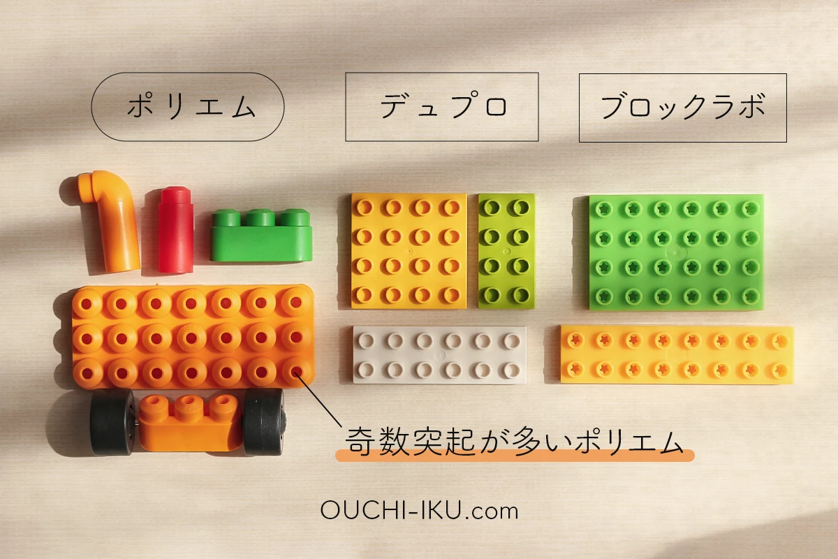ポリーエムとレゴデュプロとブロックラボのちがい比較