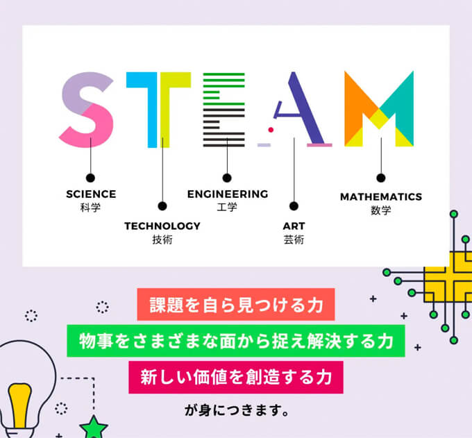 STEAM教育とは