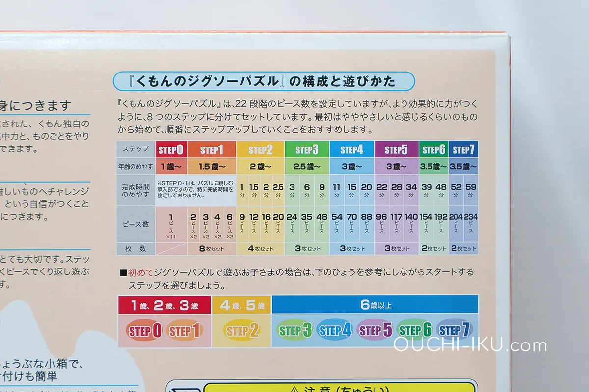 くもんのジグソーパズルのシリーズと対象年齢