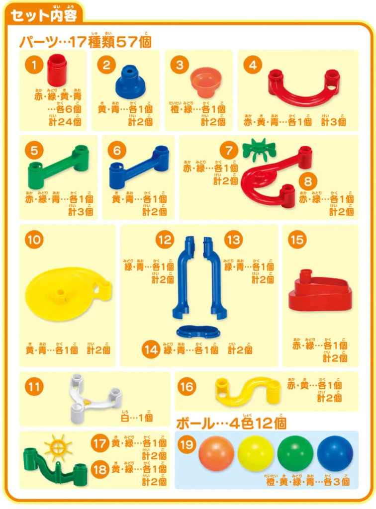 パーツの内容