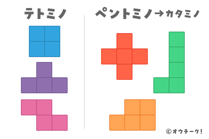 カタミノのブロックの形の説明