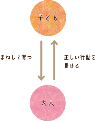 シュタイナー教育の親と子の関係