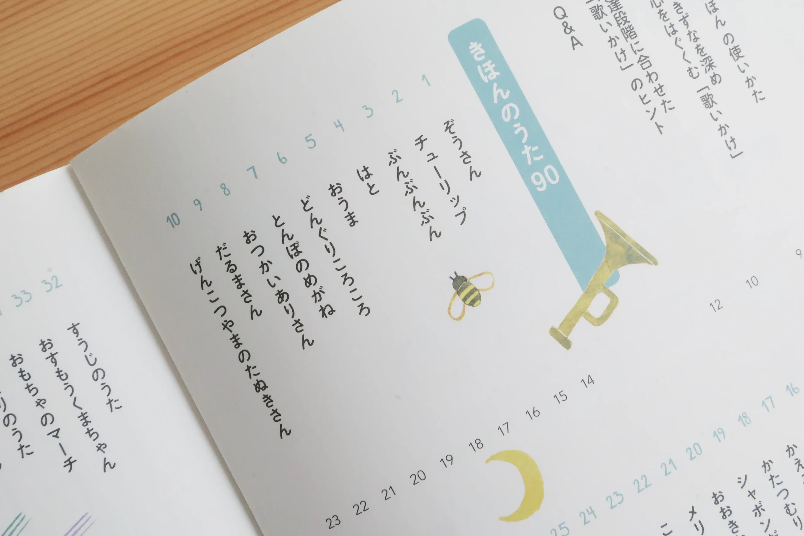 くもんうた200えほん・CD口コミ。劇的に言葉が増えた！家に一冊あると 