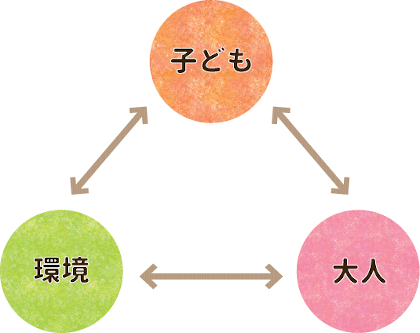 モンテッソーリ教育での親と子の関係性