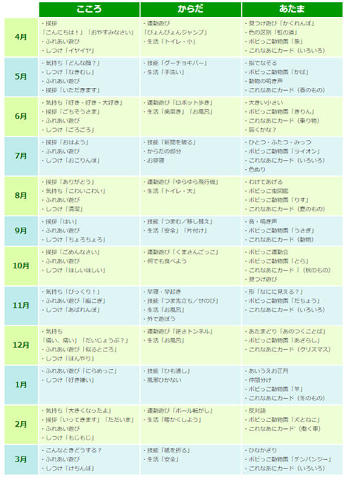 ももちゃんの年間カリキュラム