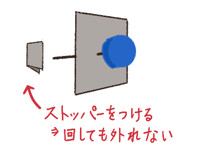 コンロのストッパー図解