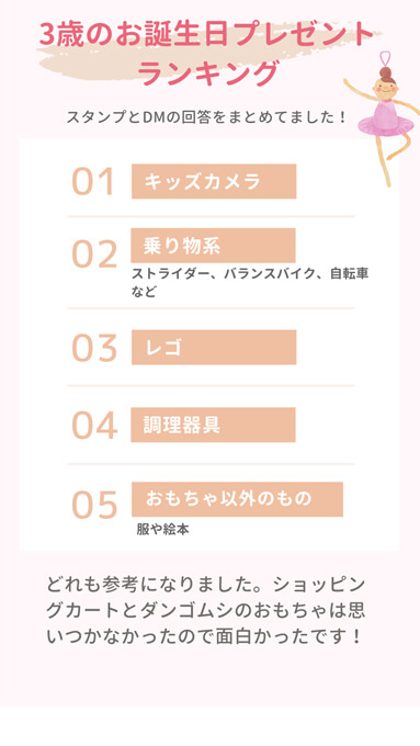 687人回答 3歳誕生日プレゼントみんなが選んだランキング発表 オウチーク