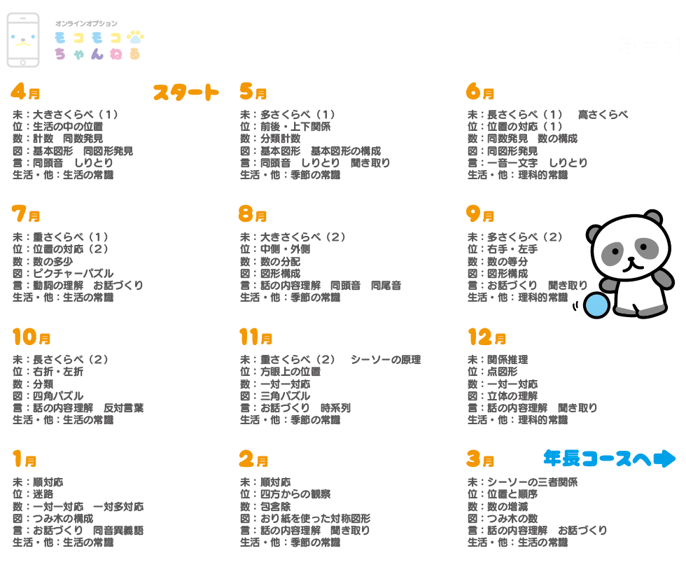 モコモコゼミ年中コース1年受講口コミレポ。基礎力づくりはバッチリ 