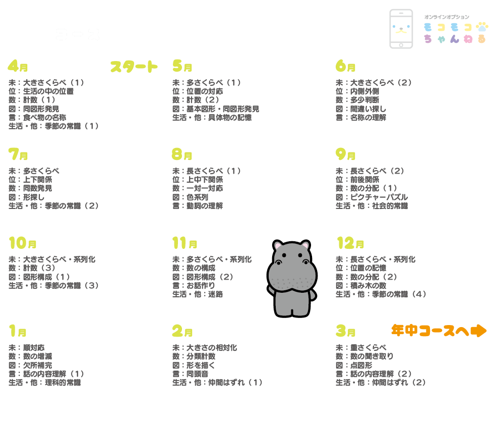 モコモコゼミ年少コース1年受講レポ。意外と簡単？そう見せかけて実は  