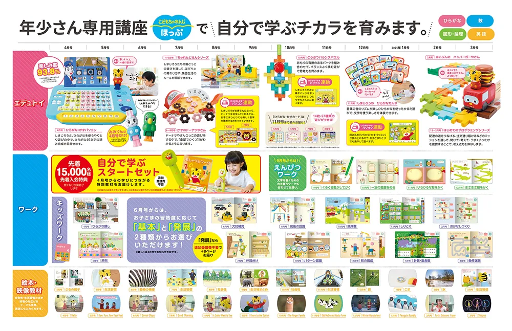 2015年　こどもちゃれんじ ほっぷ　3歳4歳　一年分　DVD 絵本セット 年少さん（3・4歳）向け通信教育 〈こどもちゃれんじほっぷ