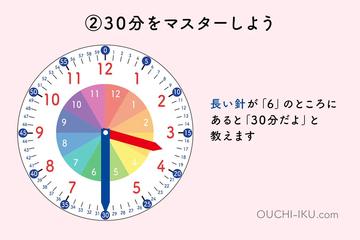 時計の読み方を教える順番２．30分をマスターしよう