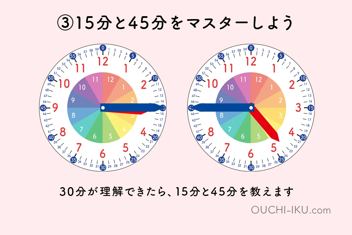 時計の読み方を教える順番３．15分と45分をマスターしよう