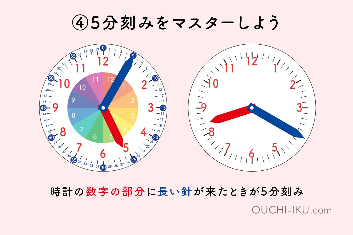 時計の読み方を教える順番４．5分刻みをマスターしよう