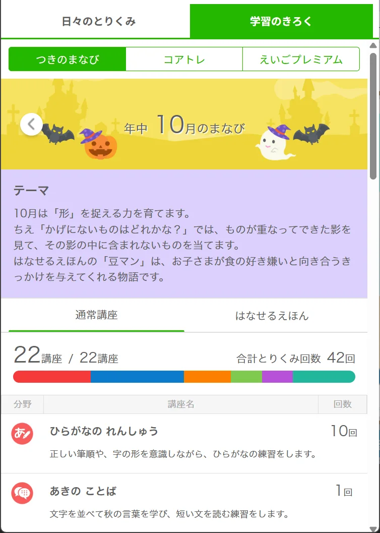 スマイルゼミには保護者向けの「みまもるネット」がある